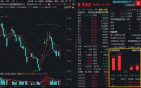 23年来首次全面修订，药品管理法实施条例力挺创新！港股通创新药ETF（520880）放量摸高1.5%，龙头强势领衔