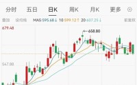 6500亿光模块龙头，登顶公募基金第一重仓股