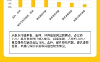 黑猫投诉2025年度物流领域投诉数据报告：物流行业回复率差异明显