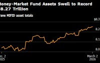 美国货币市场基金资产升至纪录新高8.27万亿美元 投资者涌向现金