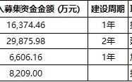 业绩断崖、募投停滞、资金空转，三柏硕的“泡沫”要破了？