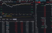 天孚通信7日飙涨超42%创新高！光模块“估值盛宴”到哪了？创业板人工智能ETF（159363）获资金追捧