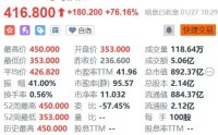 新股暗盘｜鸣鸣很忙暗盘收涨76.16% 一手赚18020港元