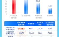 脑机接口、AI医疗、CXO全面开花！低位布局港股通医疗ETF（159137）或正当时