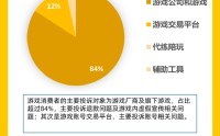 黑猫投诉2025年度游戏领域投诉数据报告：未成年退款问题突出 抽卡问题成投诉热点