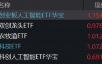 有色行情急转直下，后市怎么看？创业板人工智能ETF（159363）新高报收！农牧渔企稳上涨