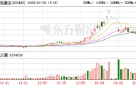 海格通信：公司深度参与天通卫星通信系统，新一代卫星通信系统与国家卫星互联网重大工程