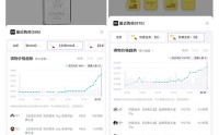 投资银条走红，近一周价格飙涨41%，是投资金条涨幅的4.8倍