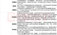 太空光伏概念龙头三连板 P型HJT/钙钛矿叠层技术路线A股名单及相关业务一览