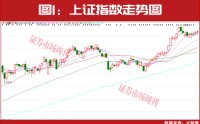 年内首批股价翻倍股曝光！27家公司被赋予超50%上涨预期！