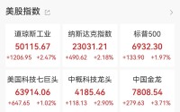 道指首次突破50000点，美股芯片股全线大涨，英伟达涨近8%，黄金白银强势反弹