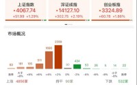 ETF日报：黄金遭受40年以来最大回撤，但长期的配置逻辑没有发生重大改变