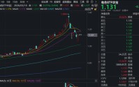 稀土产品价格加速上涨，钨价中枢再度上移！有色ETF（159876）摸高0.79%！机构：维持对有色金属的乐观预期