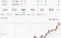 银价一个月内狂飙50%，白银基金紧急停牌，有银饰商家宣布闭店