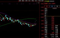 000609，4连涨停！“半导体的人来了”？