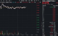 豆包官宣“参战”！春晚互动将送出10万份大礼！字节含量超29%的科创人工智能ETF（589520）盘中拉升2.4%
