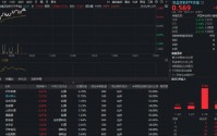 反攻号角吹响！白酒龙头集体狂飙，食品饮料ETF华宝（515710）涨超1%！布局窗口已现？