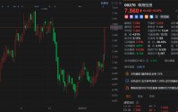 港股异动丨发盈喜，粤海投资涨超6%，2025财年归母净利润同比增约43%
