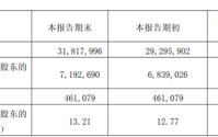 光大证券净资本减少，关键管理人员半年报酬1007万元