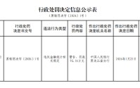 农发行黑龙江省分行被罚92.16万元：违反金融统计相关规定