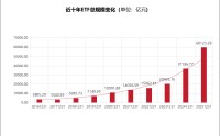 视频|十年激荡，谁主沉浮？中国ETF市场TOP20阵营洗牌：华夏、易方达“双雄争霸” 华宝华安融通“掉队”
