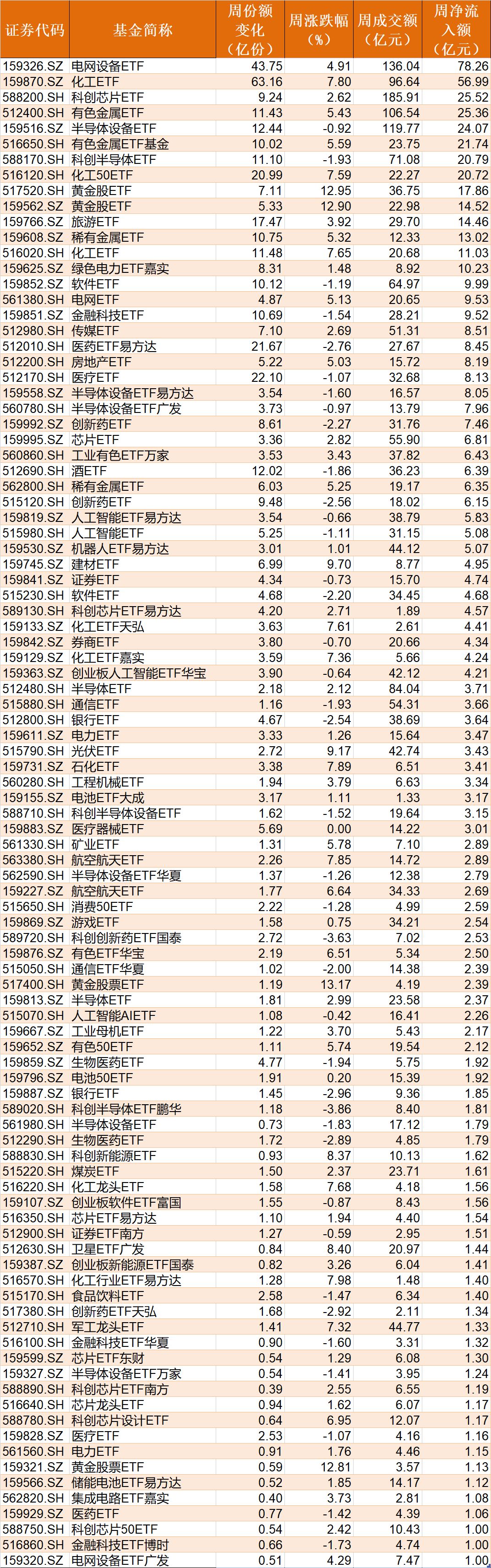 基民懵了！又跑了3000多亿，去年借道宽基ETF进场的主力资金已跑光