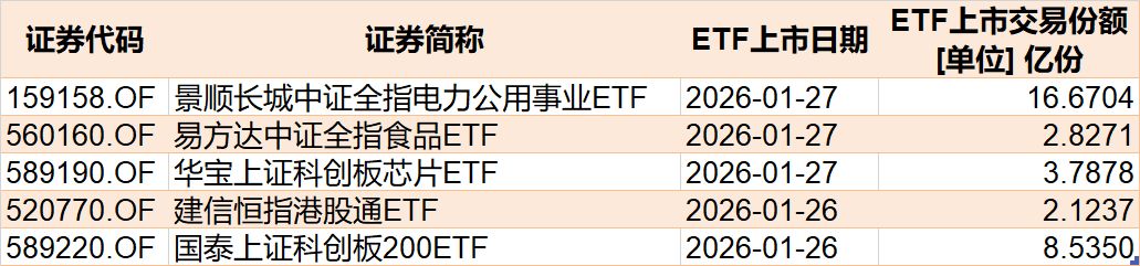 基民懵了！又跑了3000多亿，去年借道宽基ETF进场的主力资金已跑光