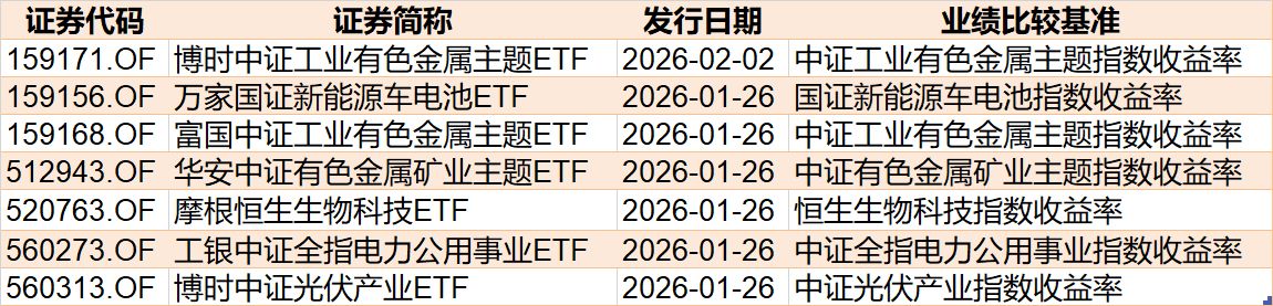 基民懵了！又跑了3000多亿，去年借道宽基ETF进场的主力资金已跑光