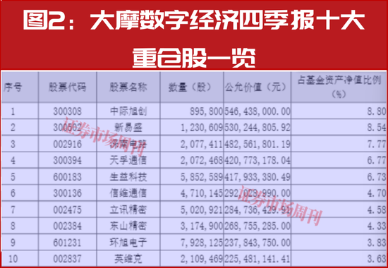 新春布局指南：明星公募四季报调仓地图，5分钟掌握核心标的