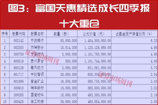 新春布局指南：明星公募四季报调仓地图，5分钟掌握核心标的