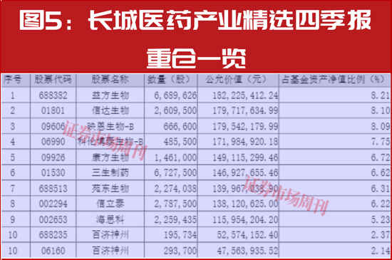 新春布局指南：明星公募四季报调仓地图，5分钟掌握核心标的