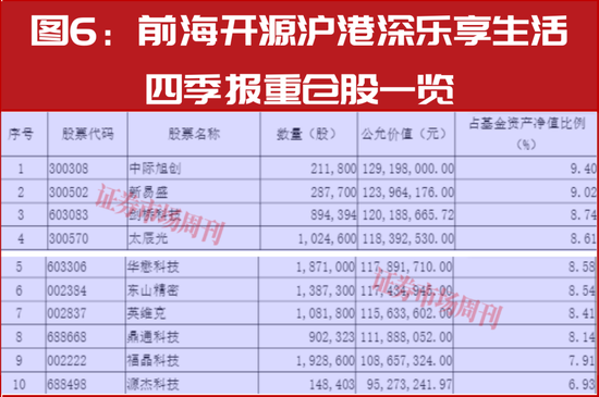 新春布局指南：明星公募四季报调仓地图，5分钟掌握核心标的