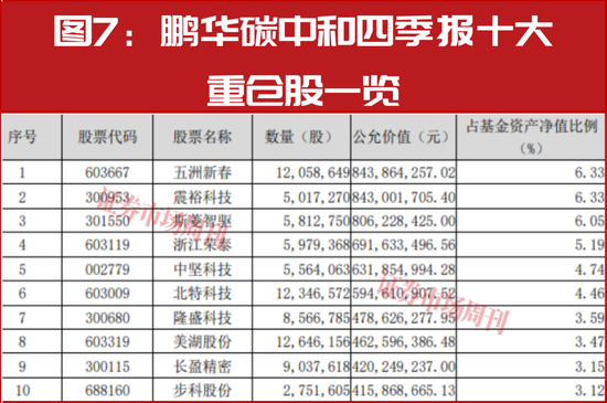 新春布局指南：明星公募四季报调仓地图，5分钟掌握核心标的