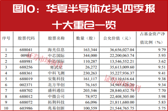 新春布局指南：明星公募四季报调仓地图，5分钟掌握核心标的