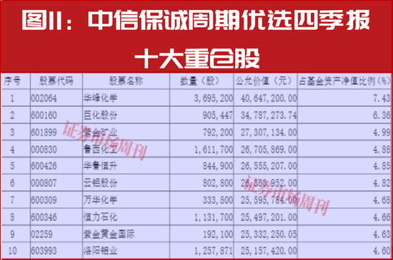 新春布局指南：明星公募四季报调仓地图，5分钟掌握核心标的