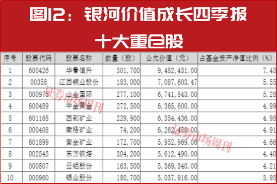 新春布局指南：明星公募四季报调仓地图，5分钟掌握核心标的