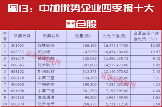 新春布局指南：明星公募四季报调仓地图，5分钟掌握核心标的