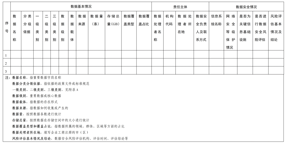 《金融信息服务数据分类分级指南（征求意见稿）》公开征求意见