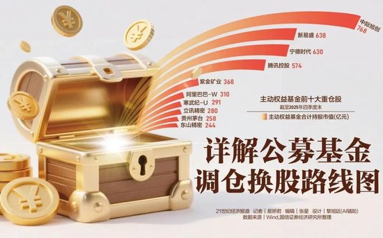 6500亿光模块龙头，登顶公募基金第一重仓股
