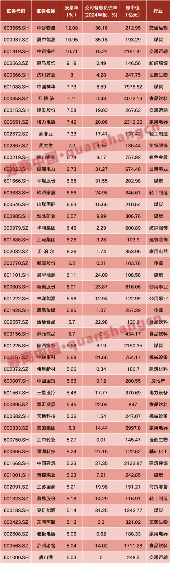 A股行情能走多远？不期望“疯牛”“蛮牛”，投资者这一操作最致命