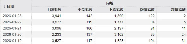 大资金连砸几千亿，A股本周为何不跌反涨？一文看懂