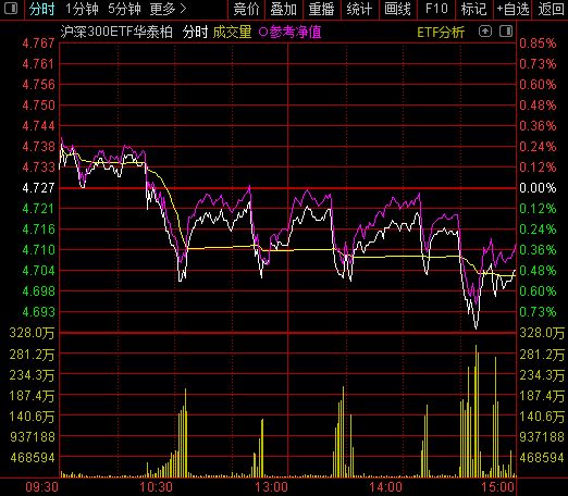 市场选择了阻力最小的方向！两大主线王者归来？