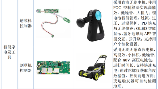 吸尘器背后的“大脑”冲IPO，神秘大股东在越南“保姆式”支持后亏损离场