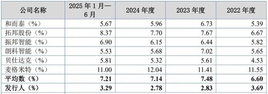 吸尘器背后的“大脑”冲IPO，神秘大股东在越南“保姆式”支持后亏损离场