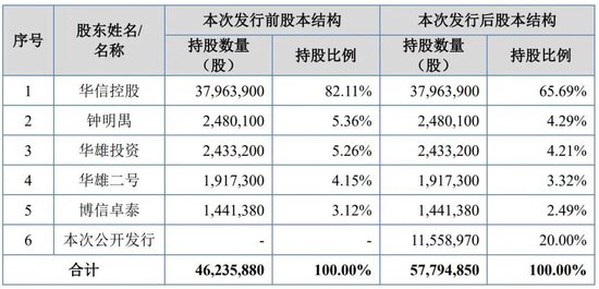 吸尘器背后的“大脑”冲IPO，神秘大股东在越南“保姆式”支持后亏损离场