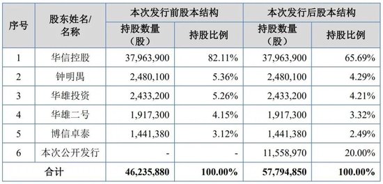 吸尘器背后的“大脑”冲IPO，神秘大股东在越南“保姆式”支持后亏损离场