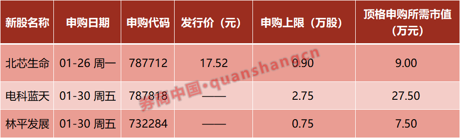 中美，新消息！商业航天，利好来袭！芯片巨头，直线大跳水！周末影响一周市场的十大消息