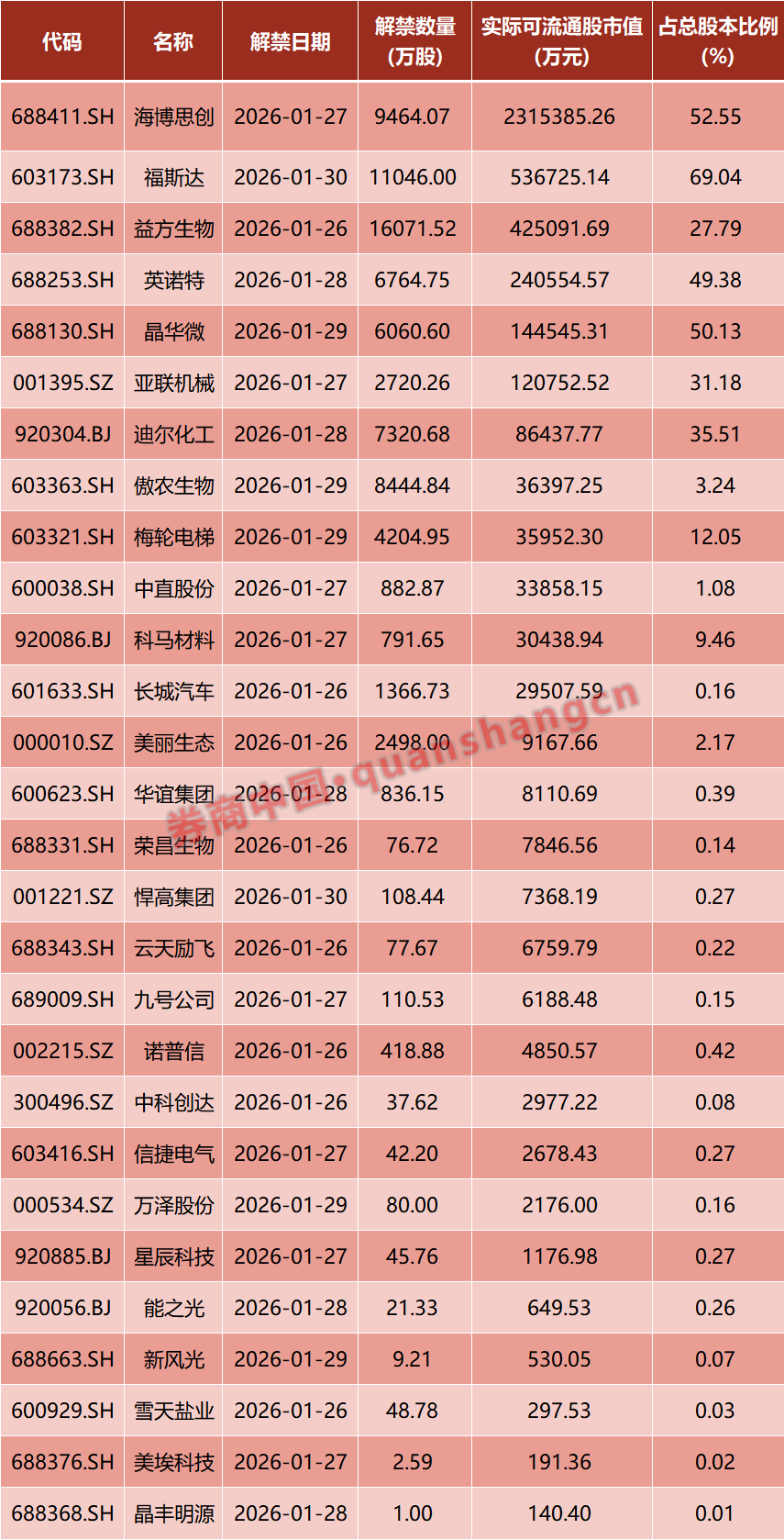 中美，新消息！商业航天，利好来袭！芯片巨头，直线大跳水！周末影响一周市场的十大消息