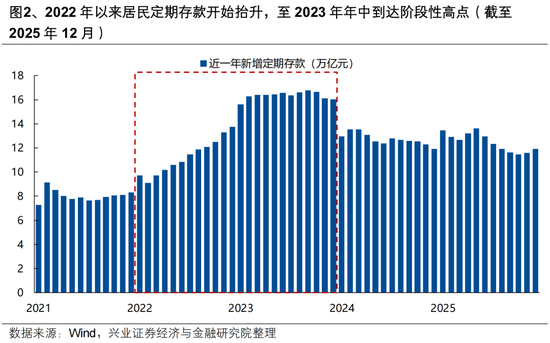 兴证策略张启尧团队：后续还有哪些催化值得期待？