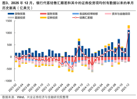 兴证策略张启尧团队：后续还有哪些催化值得期待？